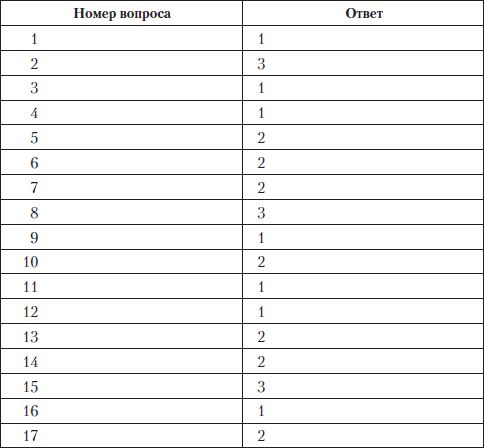 Олеся Юдаева - Тесты по дисциплине "История языкознания"