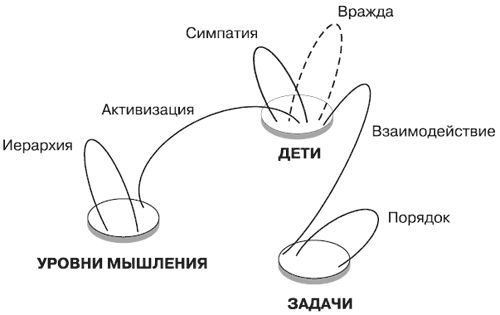 Андрей Теслинов - Концептуальное мышление в разрешении сложных и запутанных проблем