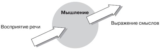 Андрей Теслинов - Концептуальное мышление в разрешении сложных и запутанных проблем