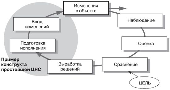 Андрей Теслинов - Концептуальное мышление в разрешении сложных и запутанных проблем