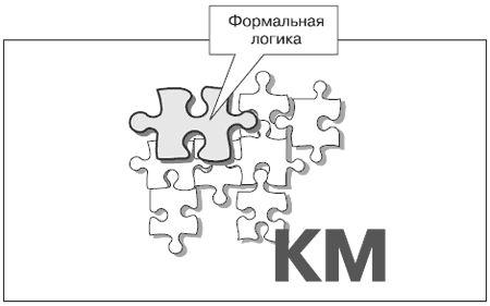 Андрей Теслинов - Концептуальное мышление в разрешении сложных и запутанных проблем