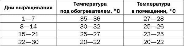 Юрий Пернатьев - Разведение и выращивание индюков, перепелок и цесарок