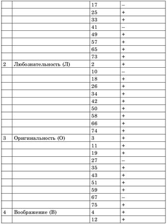 Борис Лемберг - Креативное решение проблем. Как развить творческое мышление