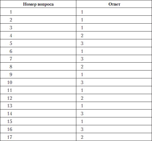 Олеся Юдаева - Тесты по дисциплине "История языкознания"