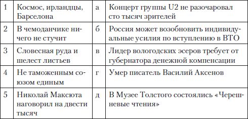 Наталья Кузнецова, Ольга Трофимова - Публицистический текст. Лингвистический...