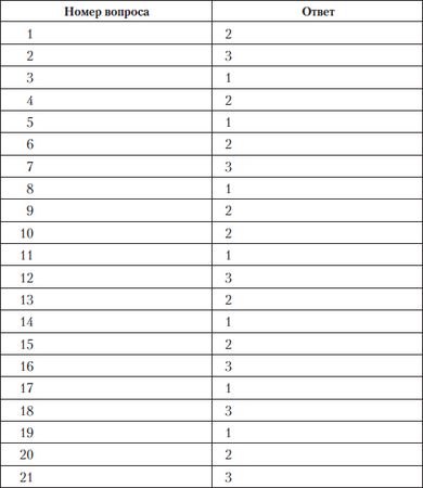 Олеся Юдаева - Тесты по дисциплине "История языкознания"