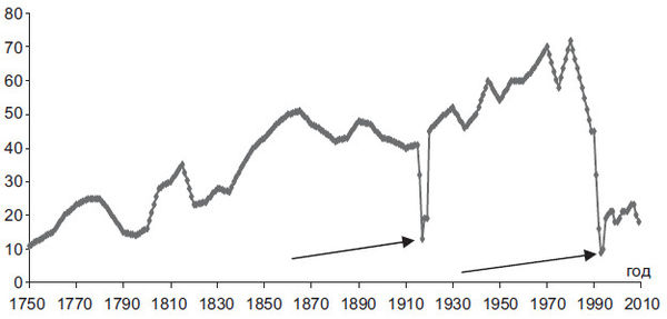 Степан Сулакшин, Вардан Багдасарян - Властная идейная трансформация:...