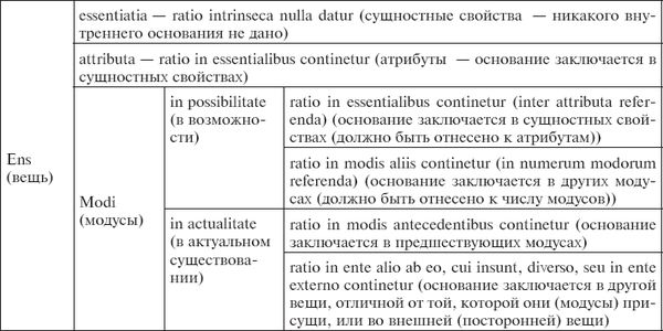 Густав Шпет - История как проблема логики. Часть первая. Материалы