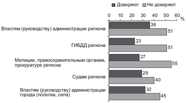 Степан Сулакшин, Вардан Багдасарян - Властная идейная трансформация:...