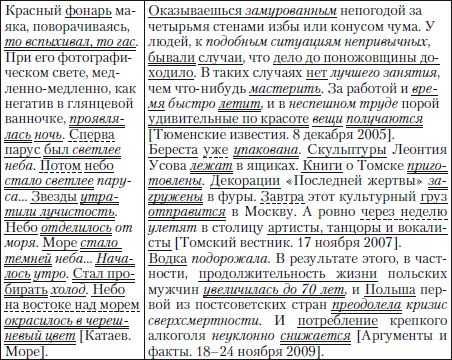Наталья Кузнецова, Ольга Трофимова - Публицистический текст. Лингвистический...