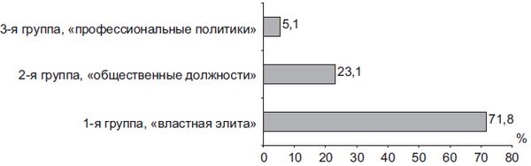 Степан Сулакшин, Вардан Багдасарян - Властная идейная трансформация:...