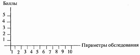 И. Левченко - Патопсихология. Теория и практика