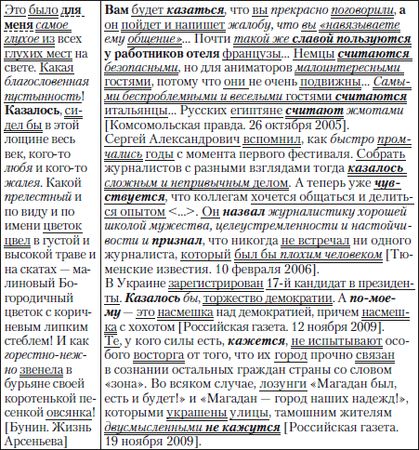 Наталья Кузнецова, Ольга Трофимова - Публицистический текст. Лингвистический...