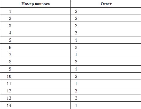 Олеся Юдаева - Тесты по дисциплине "История языкознания"