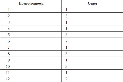 Олеся Юдаева - Тесты по дисциплине "История языкознания"