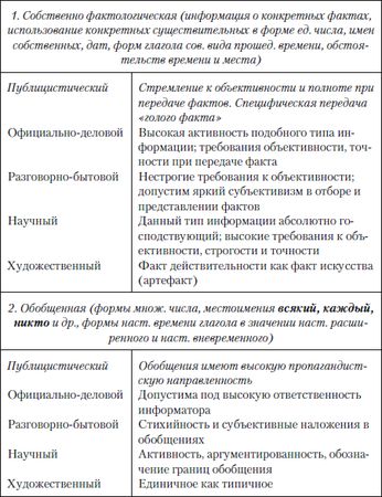 Наталья Кузнецова, Ольга Трофимова - Публицистический текст. Лингвистический...