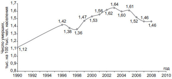 Степан Сулакшин, Вардан Багдасарян - Властная идейная трансформация:...