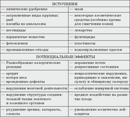 Ольга Мизирева, Любовь Губарева и др. - Экология человека: практикум для вузов