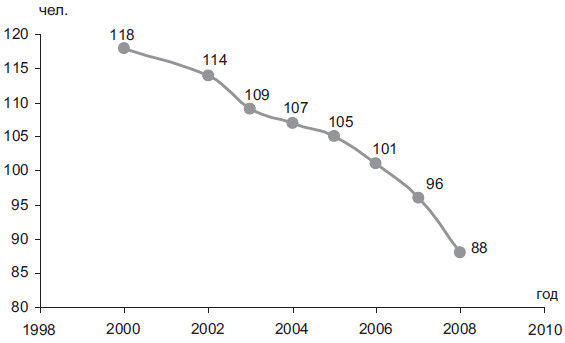 Степан Сулакшин, Вардан Багдасарян - Властная идейная трансформация:...
