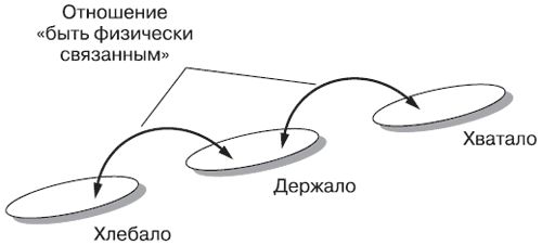 Андрей Теслинов - Концептуальное мышление в разрешении сложных и запутанных проблем