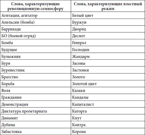 Степан Сулакшин, Вардан Багдасарян - Властная идейная трансформация:...