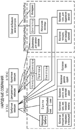 Юрий Тубольцев - Сципион. Социально-исторический роман. Том 1