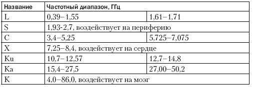 Олег Фейгин - Никола Тесла - повелитель молний. Научное расследование...
