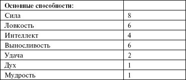 Владимир Ушаков - Маноратха