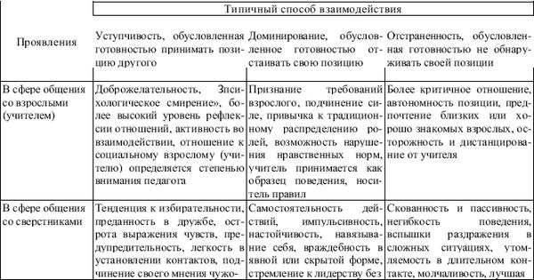 Н. Чернышева - Характер младшего школьника