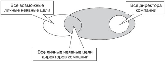 Андрей Теслинов - Концептуальное мышление в разрешении сложных и запутанных проблем