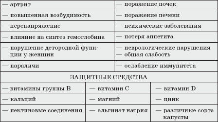 Ольга Мизирева, Любовь Губарева и др. - Экология человека: практикум для вузов