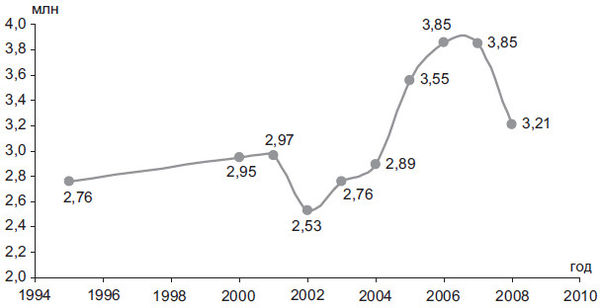 Степан Сулакшин, Вардан Багдасарян - Властная идейная трансформация:...