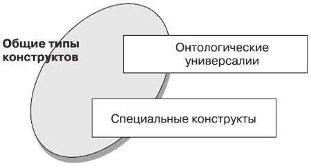 Андрей Теслинов - Концептуальное мышление в разрешении сложных и запутанных проблем