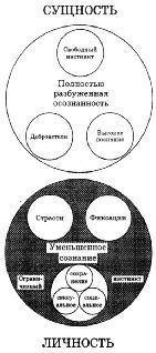 Клаудио НАРАНХО - ХАРАКТЕР И НЕВРОЗ