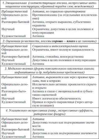 Наталья Кузнецова, Ольга Трофимова - Публицистический текст. Лингвистический...