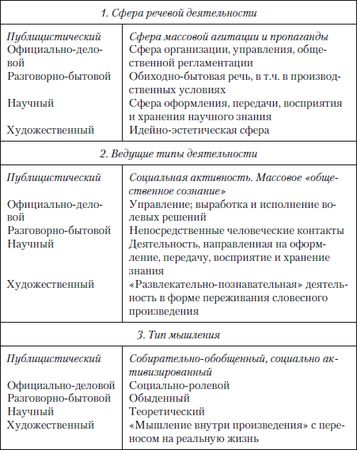 Наталья Кузнецова, Ольга Трофимова - Публицистический текст. Лингвистический...