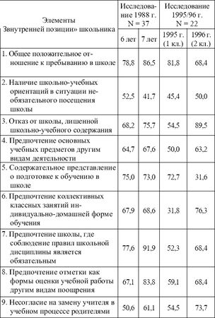 Н. Чернышева - Характер младшего школьника