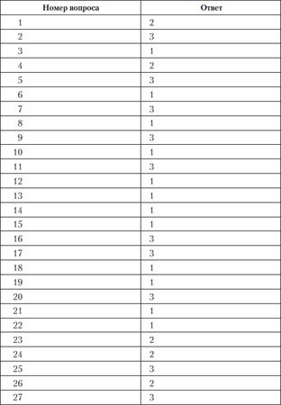Олеся Юдаева - Тесты по дисциплине "История языкознания"