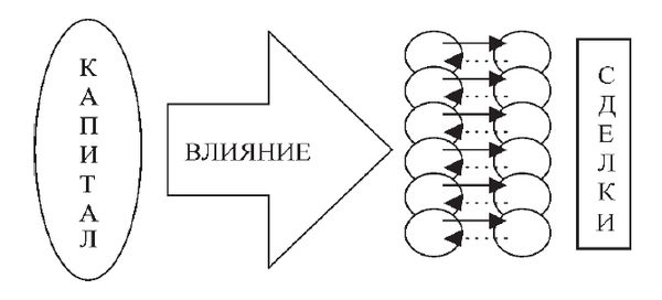 Вячеслав Гусев - Средство от бедности