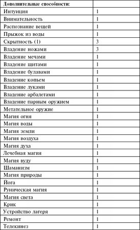 Владимир Ушаков - Маноратха