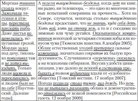 Наталья Кузнецова, Ольга Трофимова - Публицистический текст. Лингвистический...