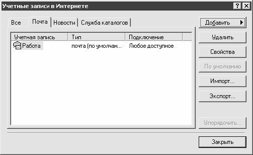 Алексей Гладкий - Электронная почта (e-mail). Легкий старт
