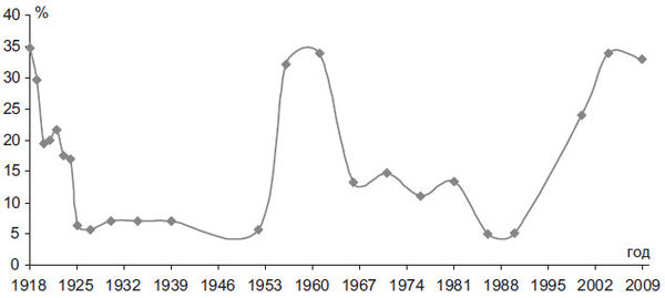 Степан Сулакшин, Вардан Багдасарян - Властная идейная трансформация:...