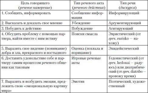 Наталья Кузнецова, Ольга Трофимова - Публицистический текст. Лингвистический...