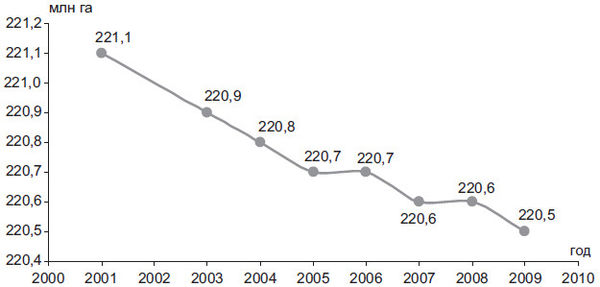 Степан Сулакшин, Вардан Багдасарян - Властная идейная трансформация:...