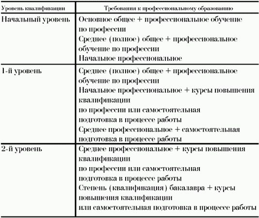 Ольга Шамкуть - Профессия официант-бармен. Учебное пособие