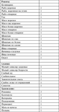 Владимир Ушаков - Маноратха