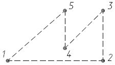 AutoCAD 2009. Учебный курс