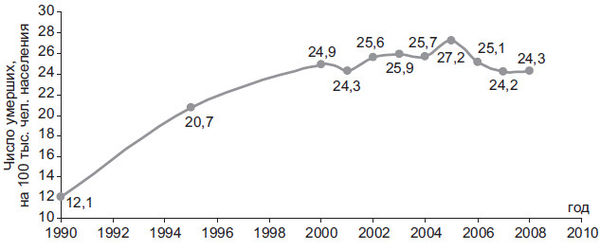 Степан Сулакшин, Вардан Багдасарян - Властная идейная трансформация:...