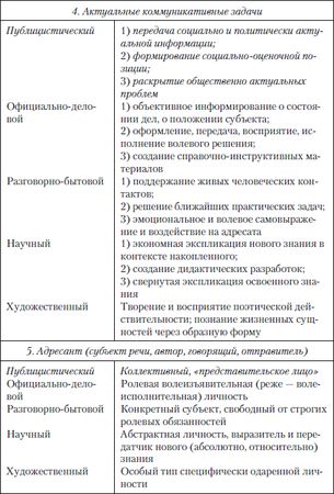 Наталья Кузнецова, Ольга Трофимова - Публицистический текст. Лингвистический...